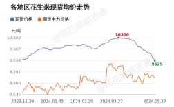 2025花生价格会涨还是跌？