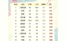 福建水产价格行情近期如何？