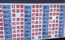 马王堆汉墓水产价格表反映汉代渔业经济？