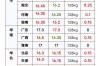 今日全国毛猪价格行情如何？