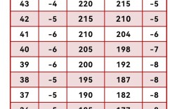 今日湖南蛋鸡淘汰价格多少？