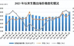 鸡蛋价格今日行情如何？