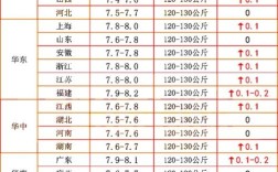 河南今日猪价多少钱一斤？