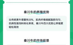 陕西最新黄牛新品种有何优势？