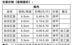 中牟大蒜今日价格多少钱一斤？