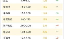 2025年芡实价格会涨还是跌？