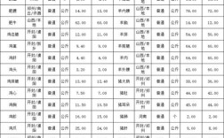 2025年8月蝎子价格为何波动？