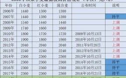河南小麦收购价现在多少钱一斤？