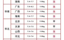 今日巴彦生猪价格多少钱一斤？