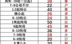 河蟹养殖增，大闸蟹价会跌吗？