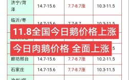 山东活鹅价格现在多少钱一斤？