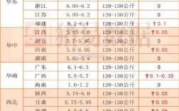 2025年湖南生猪价格会涨还是跌？