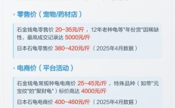 2025南宁石龟价格会涨还是跌？