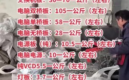 2025野生水蛭价格会涨还是跌？