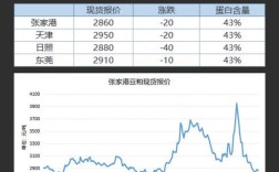 2025年湖北豆柏价格会涨还是跌？