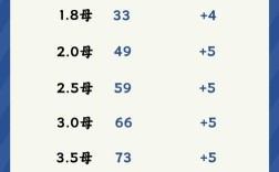 2025年螃蟹价格表，为何涨跌？