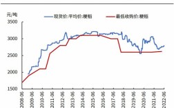 东北水稻价格将如何走？