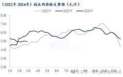 肉毛鸡价格最新行情如何？