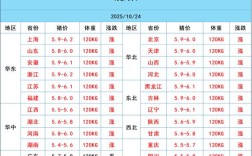 2025年今日猪价多少钱一斤？