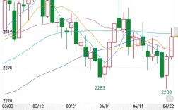 辽宁玉米价格行情将如何走？