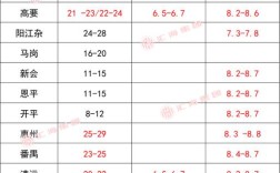2025年云南猪价会涨还是跌？
