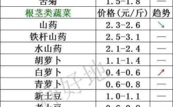 2025年太原香菇价格会涨还是跌？
