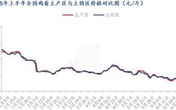 2025年8月鸡蛋价格会涨还是跌？