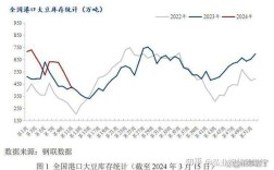 2025黄豆价格行情会涨还是跌？