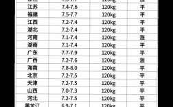 2025年河北肥猪价格
