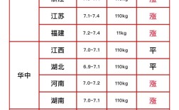 今日常德生猪价格是多少？