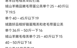 2025年肉羊价格行情