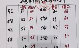 2025南方河蟹价格会涨还是跌？