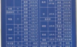 北京水产价格现在多少一斤？