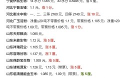 通辽今日玉米价格多少钱一斤？