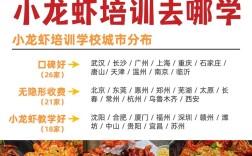 哪里有靠谱的养龙虾技术培训？