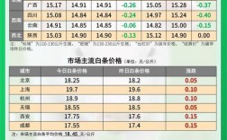 江西萍乡今日生猪价格多少钱一斤？