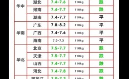 吉林今日生猪价格是涨是跌？最新猪价行情走势如何？养殖户该如何应对市场变化？