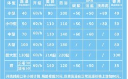 天邦全熟化虾料价格多少？