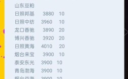 2025年4月豆粕价格会涨还是跌？