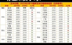 东北玉米最新价格多少钱一斤？