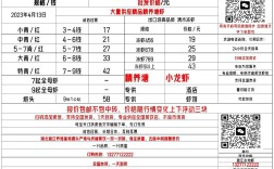 湖北小龙虾批发价今日行情如何？