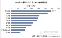 2025安徽稻子价格会涨还是跌？