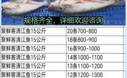 中国海鱼批发价格近期有何变化？