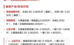 2025年广西生姜价格会涨还是跌？