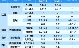 陕西鲤草鱼苗价格多少钱一尾？