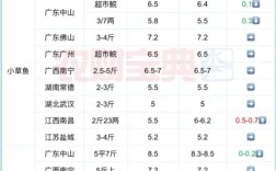 北京草鱼批发价现在多少钱一斤？