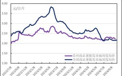 土豆价格未来会涨还是跌？