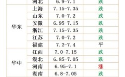 陕西蒲城今日生猪价格多少钱一斤？