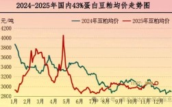 10月26日肉毛鸡价格行情如何？