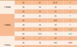 2025海南收虾价格会是多少？